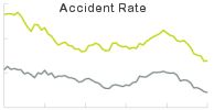 online accident book